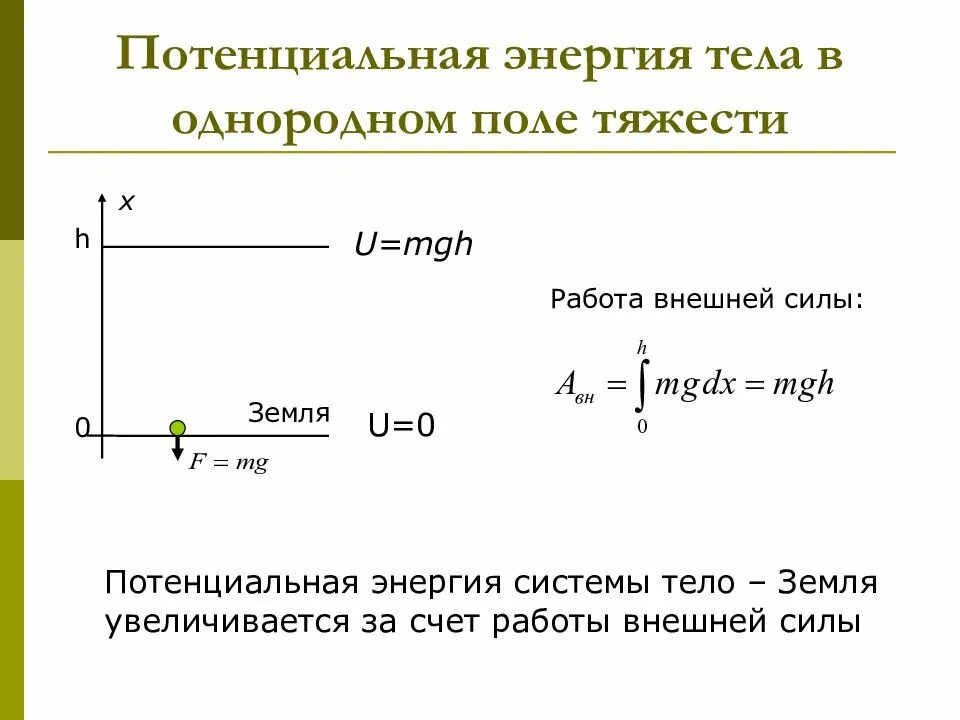 Работа внешнего поля
