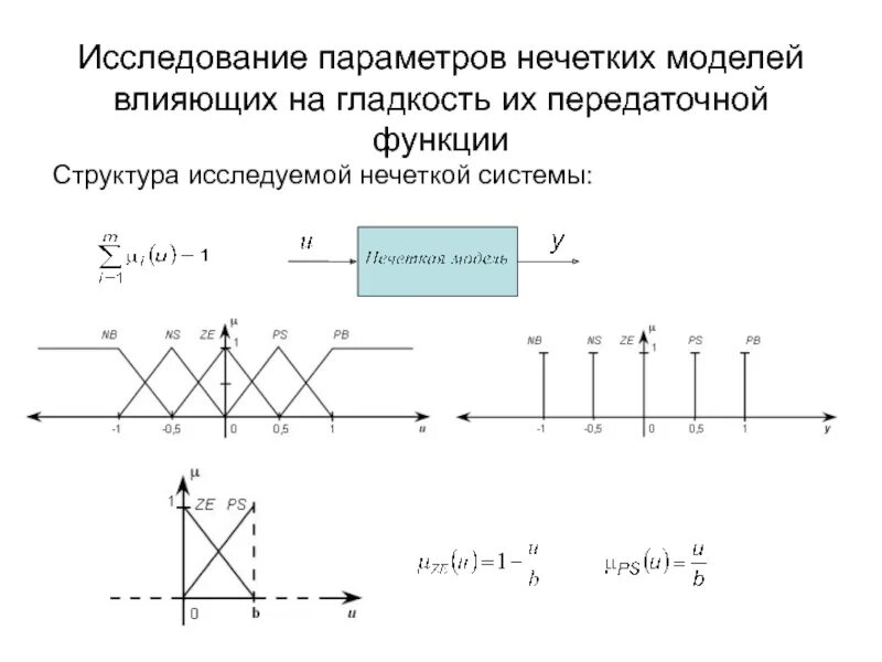 Нападение нечеткого. Передаточная функция двигателя постоянного тока. Нечеткие модели. Передаточная функция ДПТ. Методы нечеткого моделирования.