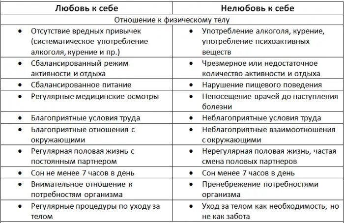 Изменение пола в документах