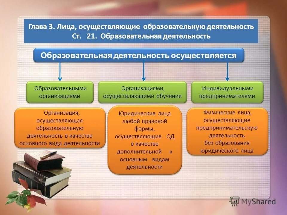 Индивидуальный предприниматель образовательная деятельность