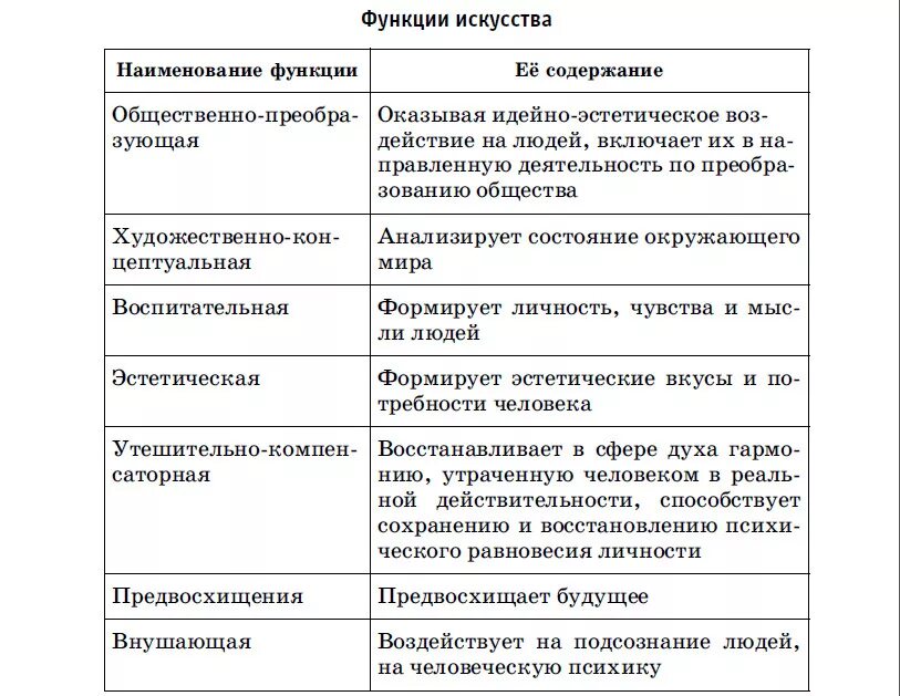 Искусство, понятие, особенности, жанры Историк.RU