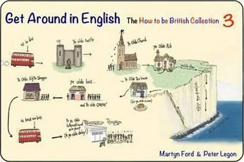 Around на английском. Get around. Get around in English. Get around in English картинки. How to be British collection.