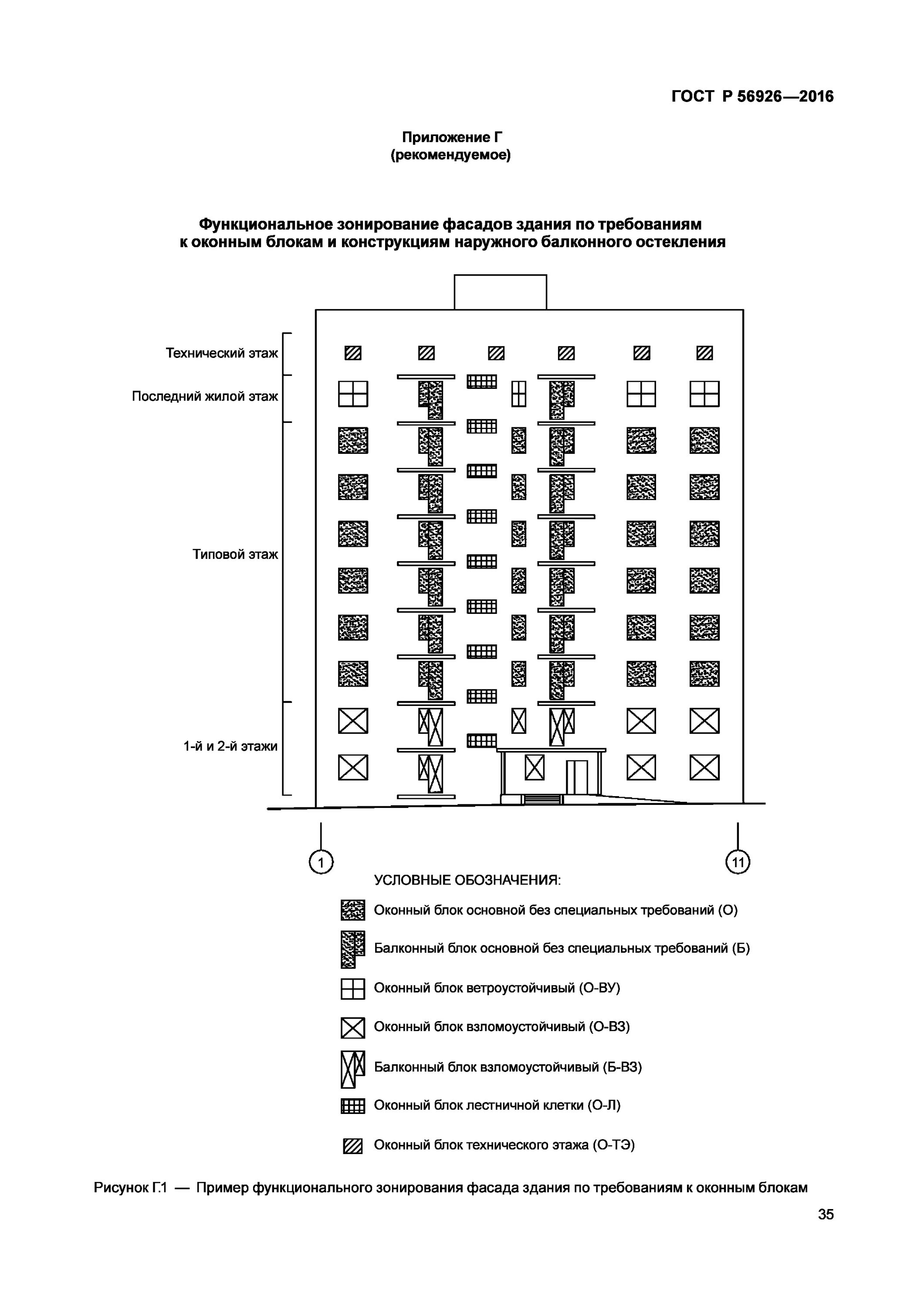 Р 56926 2016. Гост р 56926-2016 конструкции оконные и балконные. Гост окна общие технические условия. Высота лоджии гост. Р 56926 2016.
