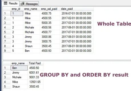 Select from users order by