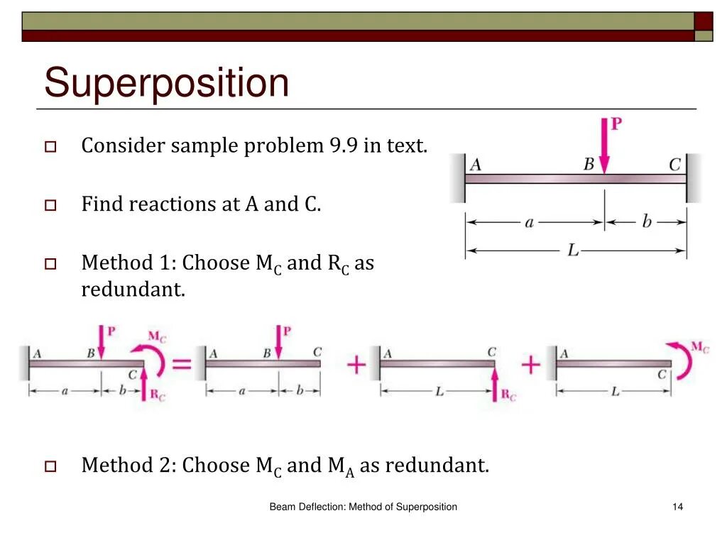 Homing method