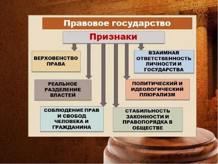 Демократия и гражданское общество 11 класс