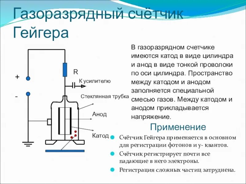 Принцип счетчика гейгера кратко. Газоразрядный счетчик Гейгера принцип действия. Метод газоразрядного счетчика Гейгера. Основные характеристики газоразрядных счетчиков. Газоразрядные счетчики принцип действия.