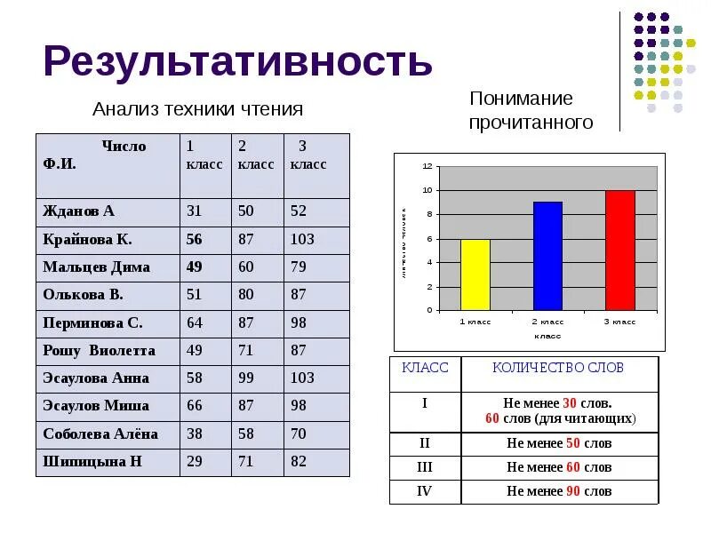 Таблица результатов техники чтения. Проверка техники чтения таблица результатов по ФГОС 1 класс. Анализ техника чтения 2 класс. Анализ проверки техники чтения в 4 классе по ФГОС таблица. Анализ техники чтения в начальной школе.