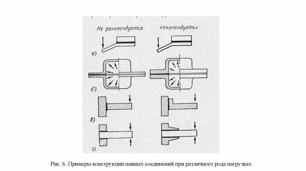 Требования к сварочным соединениям. Технологичность сварных соединений. Требования к паяным соединениям. Формы паяных соединений. ОСТ конструирование паяных соединений.