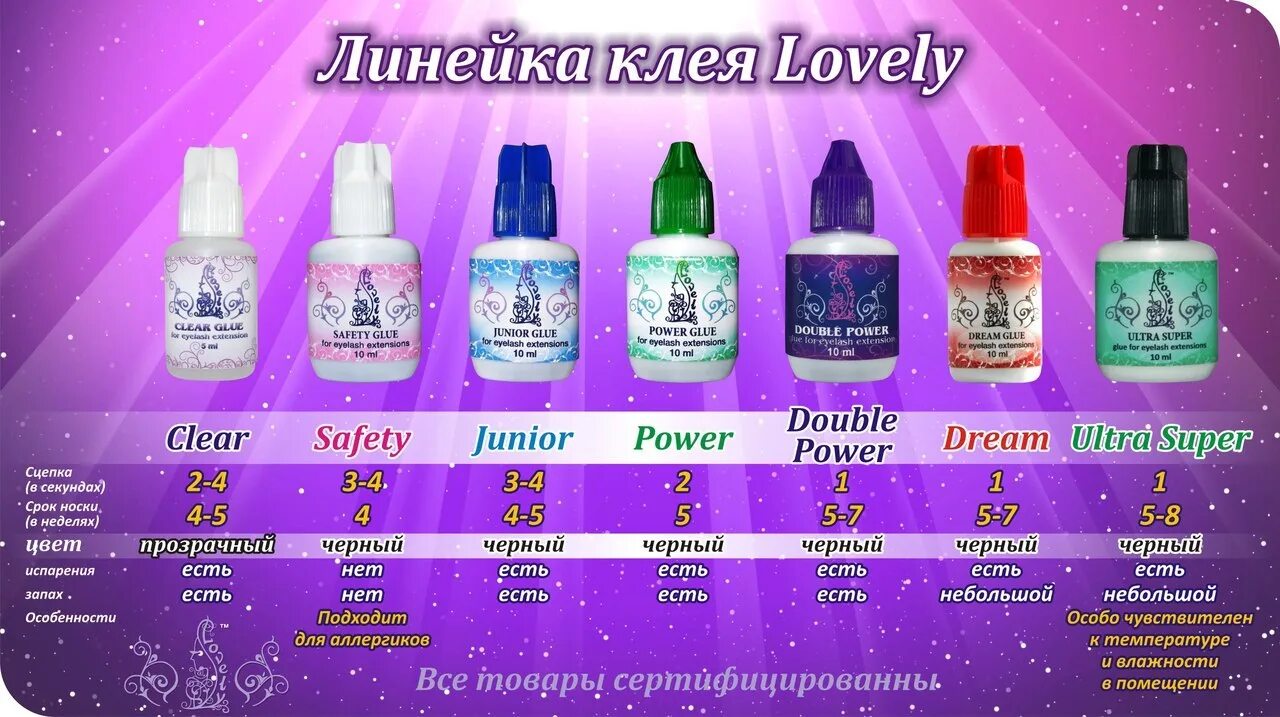 Линейка клеев. Линейка клеев. Герметик с автоподачей. Линейка клеев. Клей столярный для мебельного щита.