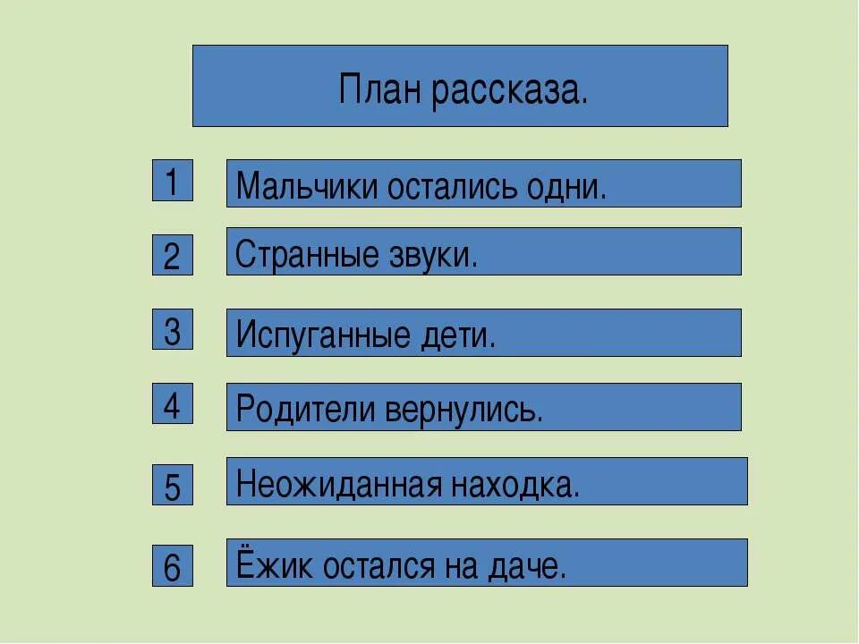 Опорные слова страшный рассказ. План рассказа страшный рассказ. План рассказа мальчики. Страшный рассказ план. План произведения страшный рассказ.