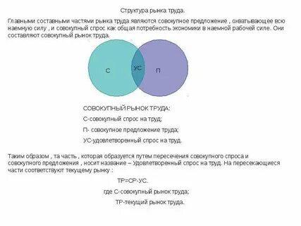 Рынок труда рынок производственного спроса