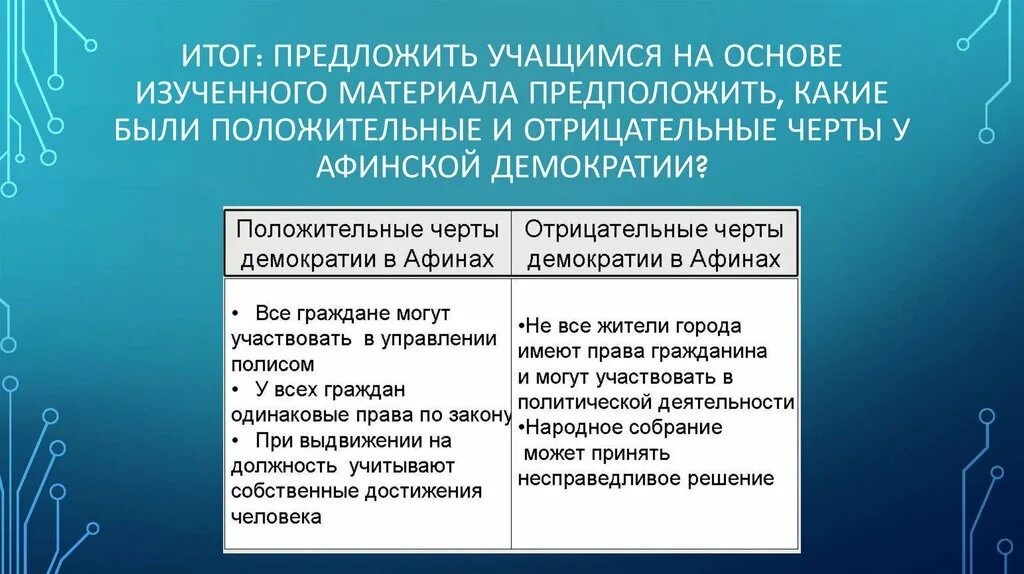 Афинская демократия таблица. Положительные и отрицательные стороны Афинской демократии. Положительные и отрицательные черты демократии. Черты Афинской демократии. Основные черты Афинской демократии.