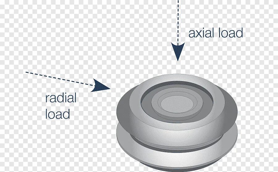 Loading reference. Axial Compressor. Axial Compressor rotation. Load-bearing. Axial Turbine.