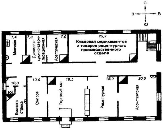 Зоны аптечной организации