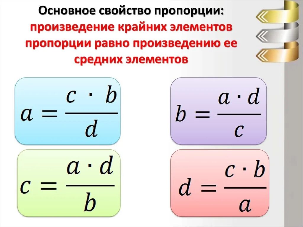 Основное свойство пропорции 6 класс