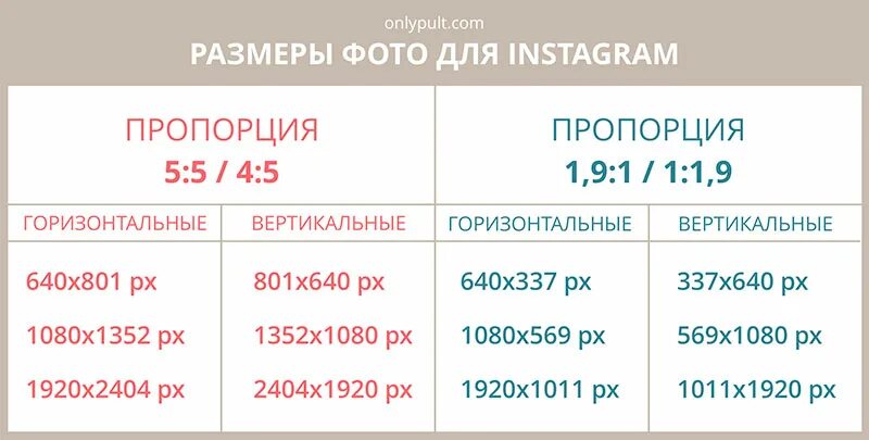 Размер фотографии в инстаграме. Параметры фотографий для инстаграмма. Размер картинок для инстаграмма. Формат поста в инстаграме.
