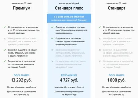 Разместить вакансию на hh от работодателя