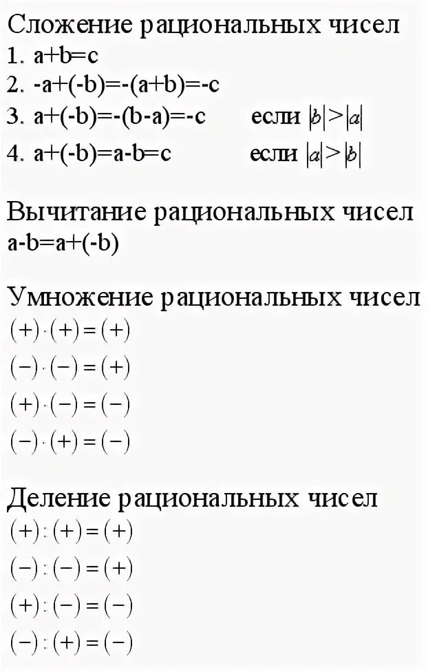 Сложение рациональных чисел 2 4. Сложение и вычитание рациональных чисел таблица. схема сложение рациональных чисел. формулы вычитания рациональных чисел. сложение и умножение рациональных чисел.