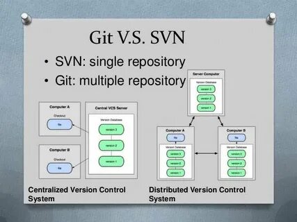 Системы версии git