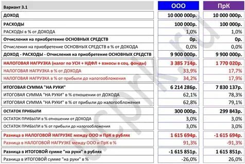 Доходы и расходы по УСН при применении НДС с 2025 года
