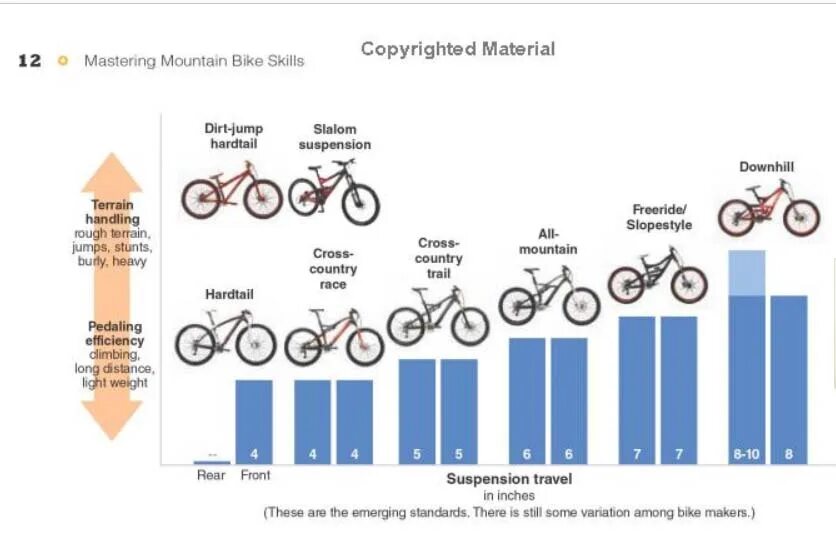 Как отличить MTB. Виды велосипедов хардтейл и т.д.. Классы трансмиссий MTB. MTB как отличить от других. Right bike