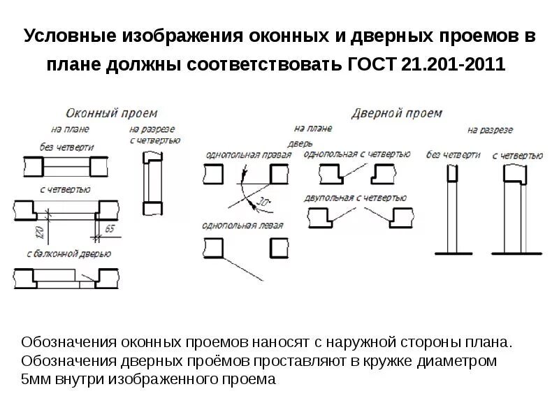 Графическое изображение окон