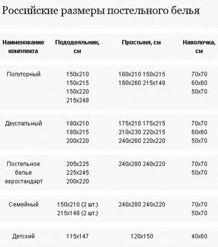 Какие есть размеры пододеяльников. Размеры постельного белья 1.5 спального таблица. размер односпального постельного белья стандарт таблица. постельное бельё размеры 2-х спального таблица. размеры одеял таблица стандарт.