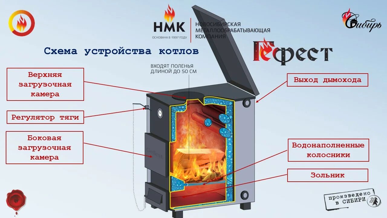 Котел гефест инструкция. Твердотопливный котел нмк сибирь-gefest кво 20 тэ 20 квт одноконтурный. гефест 15 квт твердотопливный котёл. котел твердотопливный гефест 20 квт.
