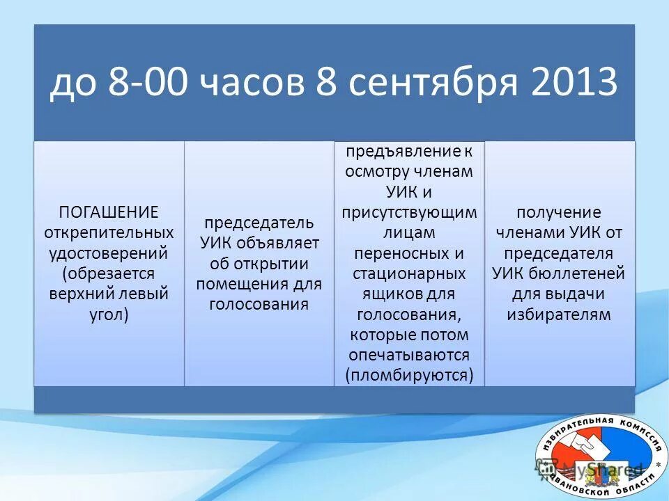 последовательность действий уик при подсчете голосов. действия уик в день голосования. уик объявляет. уик объявляет. уик объявляет.