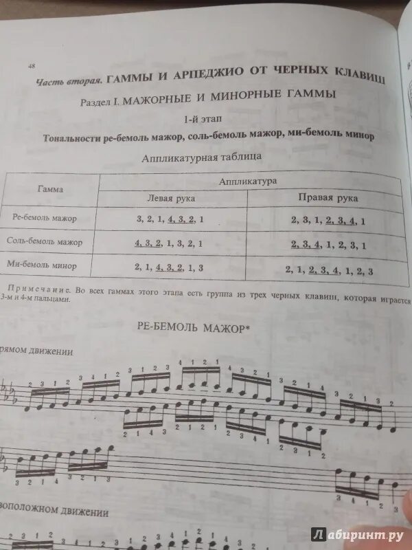 Аккорды и арпеджио для фортепиано ноты. Гамма соль минор арпеджио. гаммы и арпеджио для фортепиано. таблица гамм и арпеджио для фортепиано. гаммы арпеджо трезвучие для фортепиано.