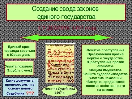 Своды законов московского государства назывались
