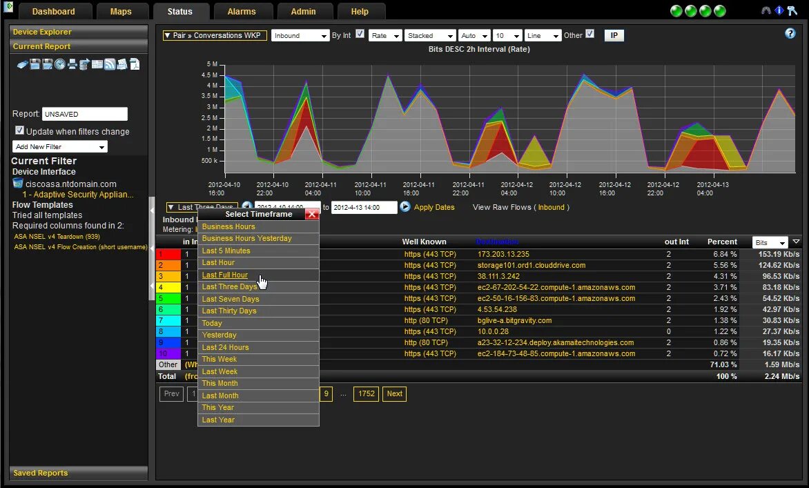 Scrutinizer. Анализатор трафика Gigamon. Plixer Scrutinizer Интерфейс. Device Explorer. Current report