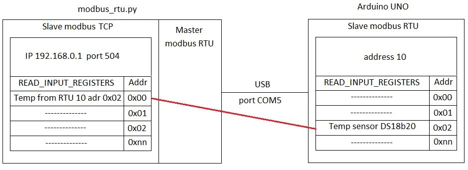 Регистры modbus rtu. Таблица регистров modbus. карта регистров модбас. таблица регистров modbus rtu. карта регистров modbus rtu.
