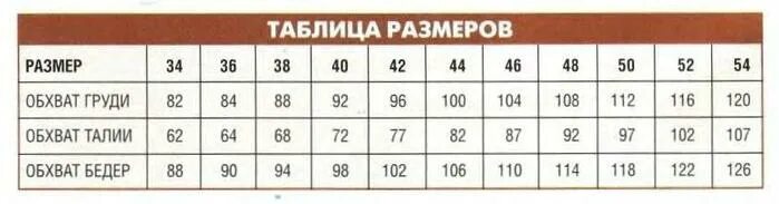 Таблица размеров информации