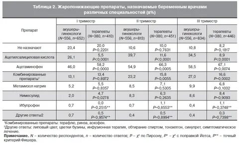 От головной боли 2 триместр