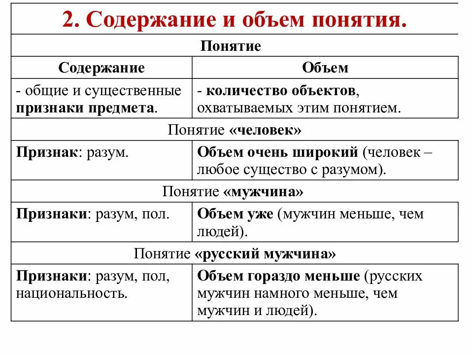 Какие понятия являются. Содержание и объем понятия логика. Объем понятия в логике примеры. Содержание понятия это в логике. Объем понятия пример.