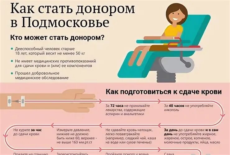 Как стать донором в спб. Донорство инфографика. как стать донором.