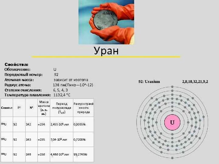 Уран 238 в таблице Менделеева. Атомная масса урана. Порядковый номер урана. Изотоп урана 235. Изотоп урана 235 92 u