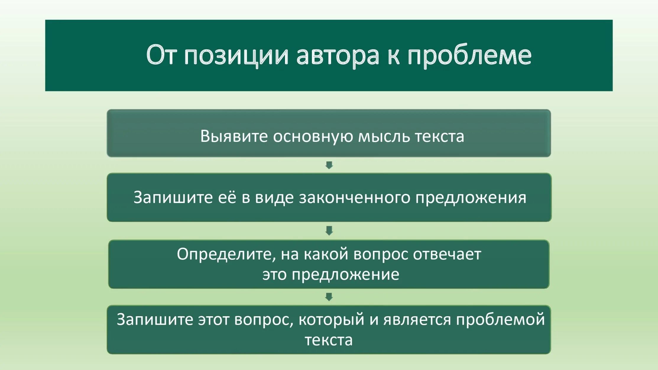 Сочинение егэ подготовка презентация. Выявление проблемы в художественном тексте. Проблема в сочинении. Как определить проблему текста. Определение проблемы текста.