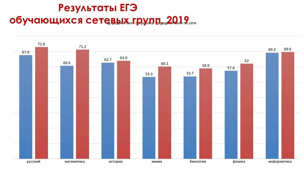 Мечталион результаты