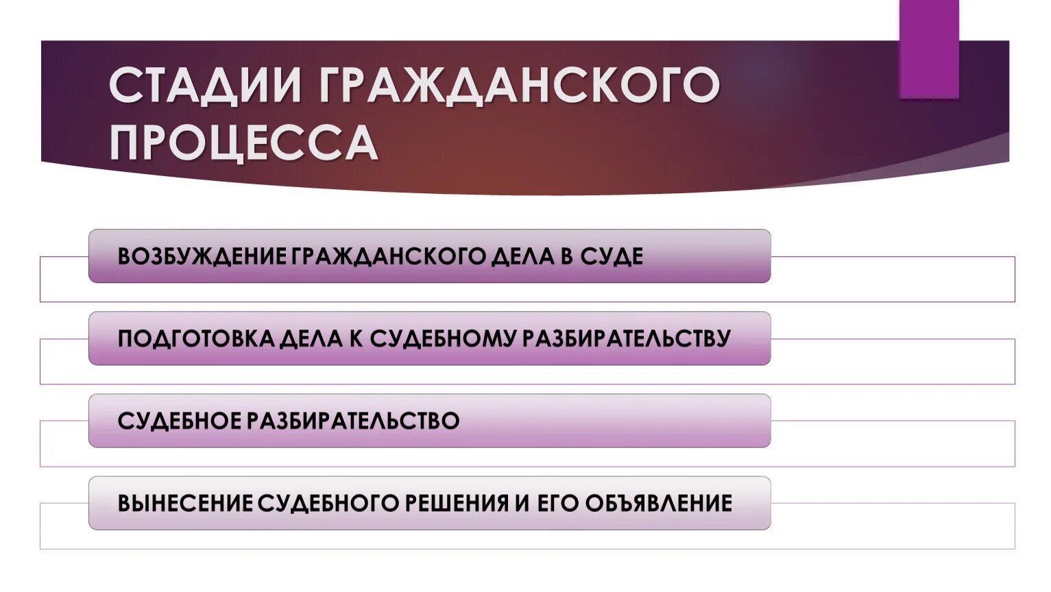 Гражданско правовое производство. ГПП стадии гражданского процесса. Схема основных стадий гражданского судебного процесса. 5. Стадии гражданского процесса. Этапы прохождения гражданского дела в суде.