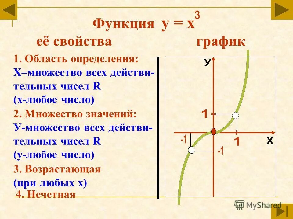 Первый х или у. Функция у х2 и у х3 ее график 7. Функция у=х. Функции х+к\х.