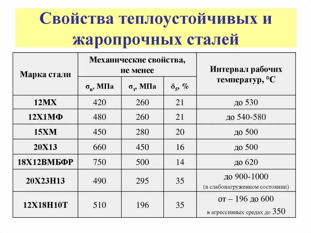 Какие классы у стали. Нержавеющая сталь 12х18н10т расшифровка марки. Нержавеющая сталь марка 12х18н10т обозначение. Маркировка жаропрочной нержавеющей стали. Марка стали нержавейки 12х18н10т расшифровка.