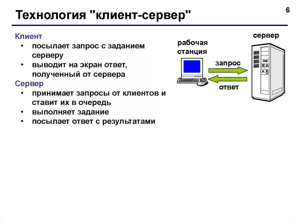 Анализ ответа сервера. Рабочая станция запрос сервер. Таблица рабочая станция сервер. Технология клиент-сервер. Сервер запрос ответ схема.