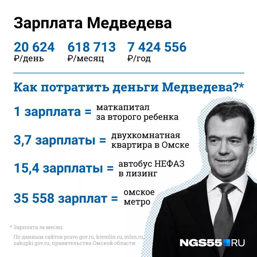 Медведев. Зарплата Медведева в месяц. Заработок президента. Зарплата президента в месяц. Какая зарплата в омске