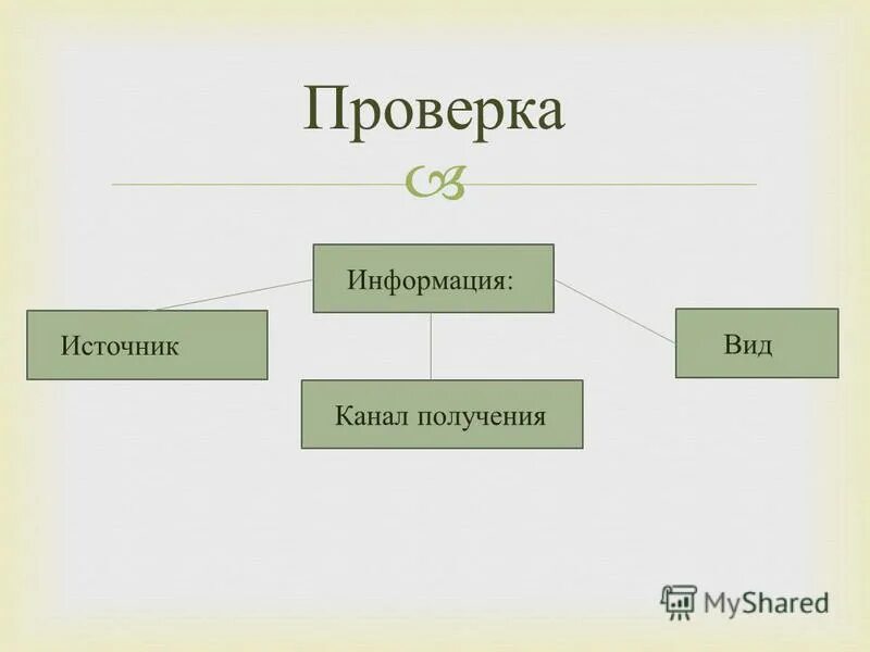 Получая какой вид. Схема информационные процессы 7 класс информатика. Органы чувств человека и воспринимаемая информация. Получение информации. Визуальный вид информации.