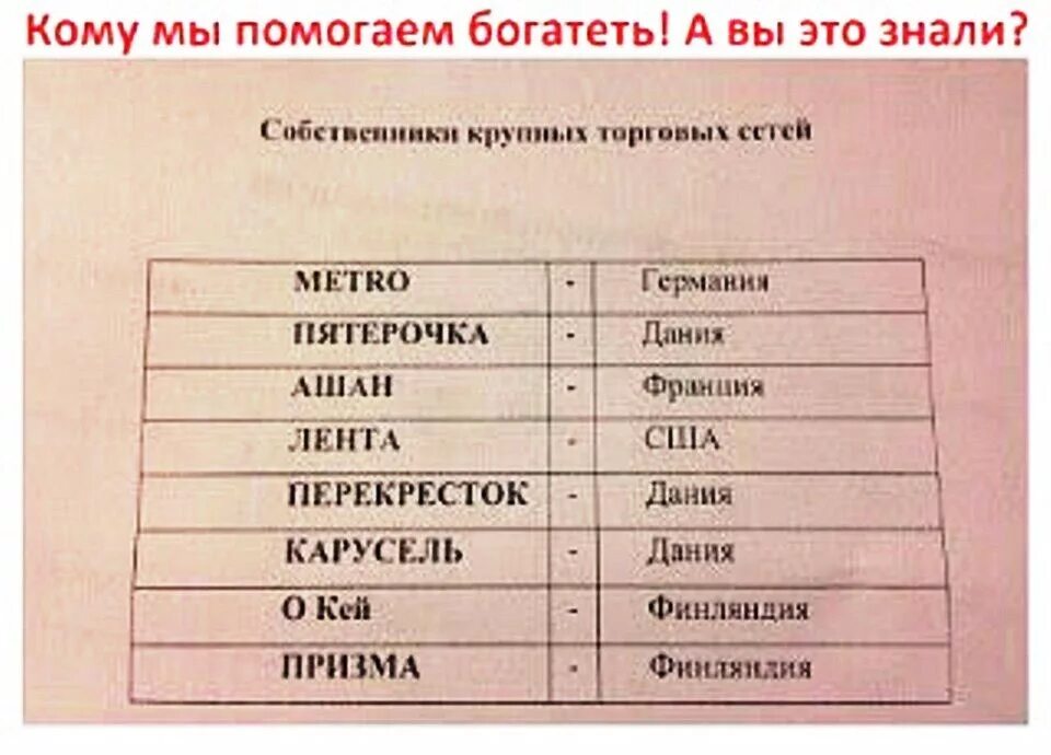 Владельцы магазинов в россии. Сети магазинов кому принадлежат. Кому принадлежат сетевые магазины в России. Хозяева торговых сетей в России. Владельцы сетей магазинов России.