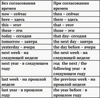 Перевод текста time