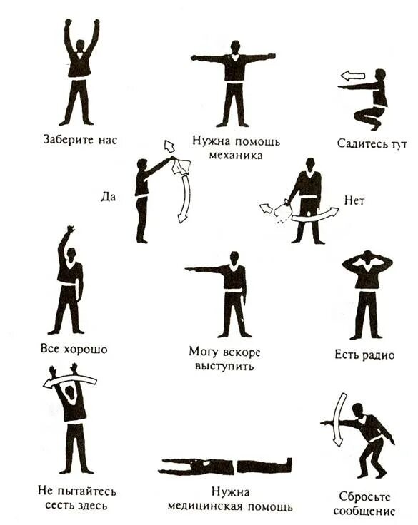 Жестовая кодовая система общения с пилотами. Знаки международной авиационной аварийной жестовой сигнализации. Международные жесты бедствия сигналы подачи. Знаки сигналов бедствия земля воздух.